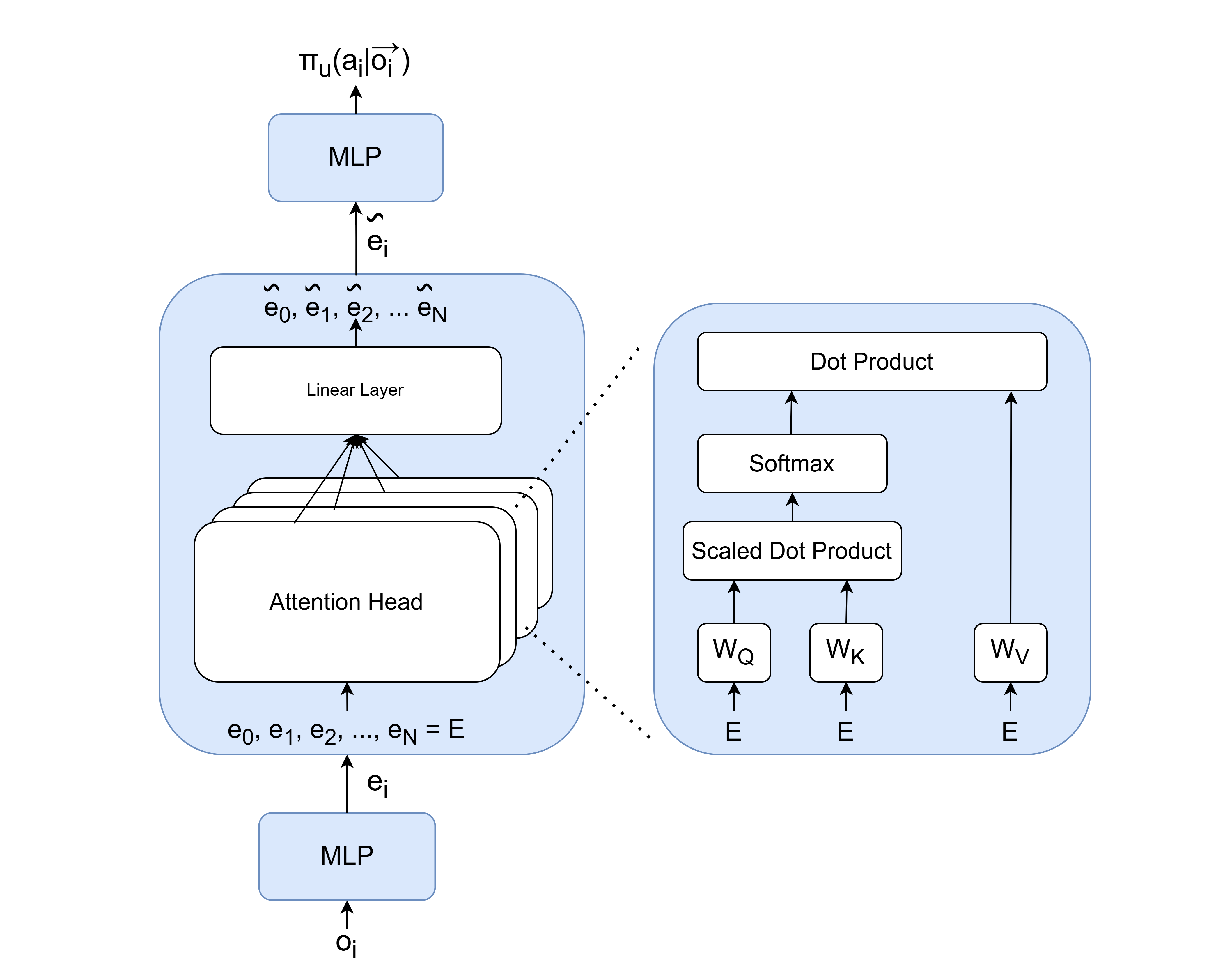 TAAC algorithm diagram